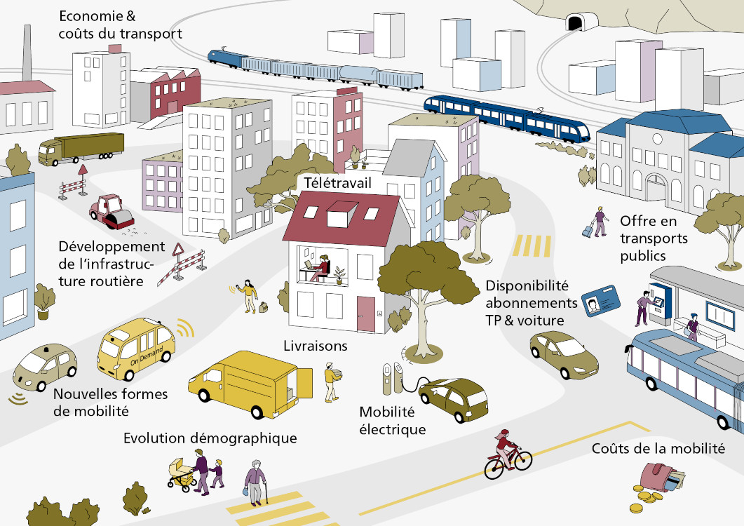 Mobilité