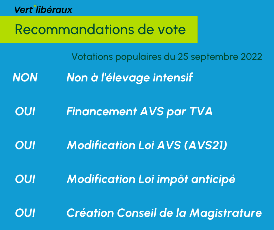 Recommandation vote